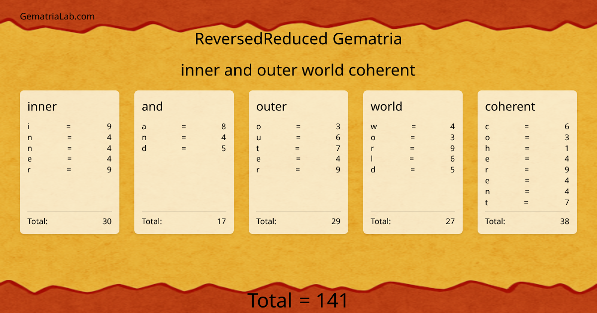 inner and outer world coherent in reversedReduced Gematria